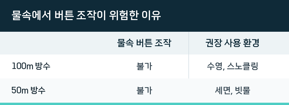 물속에서 버튼 조작이 위험한 이유
