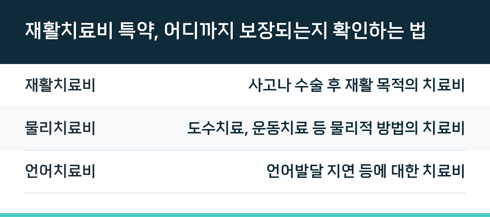 재활치료비 특약, 어디까지 보장되는지 확인하는 법