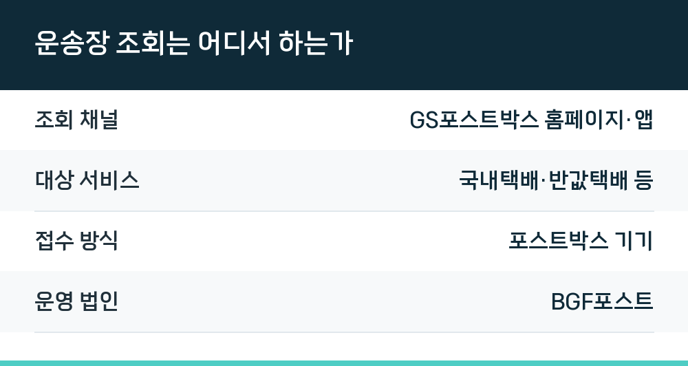 운송장 조회는 어디서 하는가