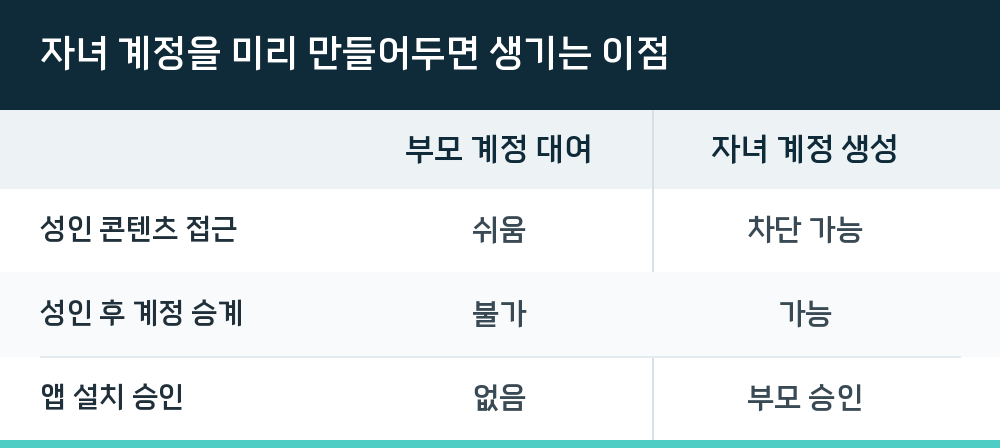 자녀 계정을 미리 만들어두면 생기는 이점