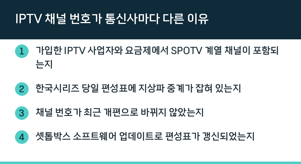 IPTV 채널 번호가 통신사마다 다른 이유