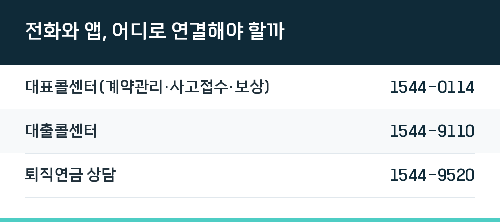 전화와 앱, 어디로 연결해야 할까