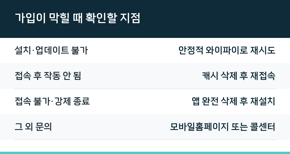 가입이 막힐 때 확인할 지점