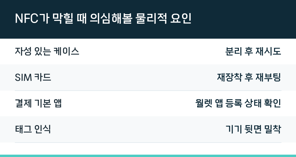 NFC가 막힐 때 의심해볼 물리적 요인