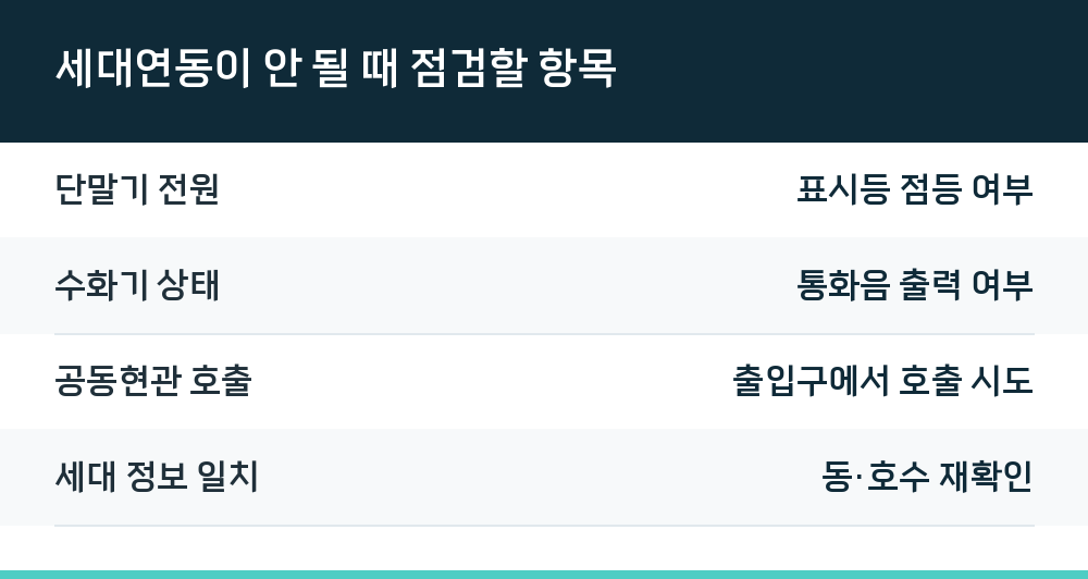 세대연동이 안 될 때 점검할 항목