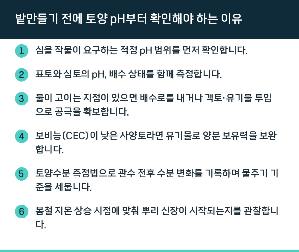 밭만들기 전에 토양 pH부터 확인해야 하는 이유