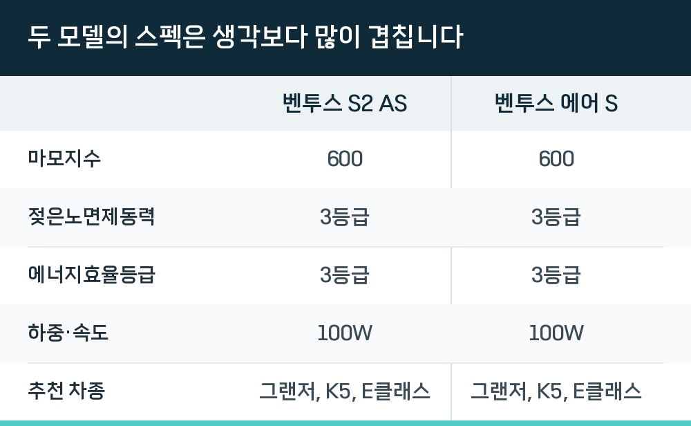 두 모델의 스펙은 생각보다 많이 겹칩니다