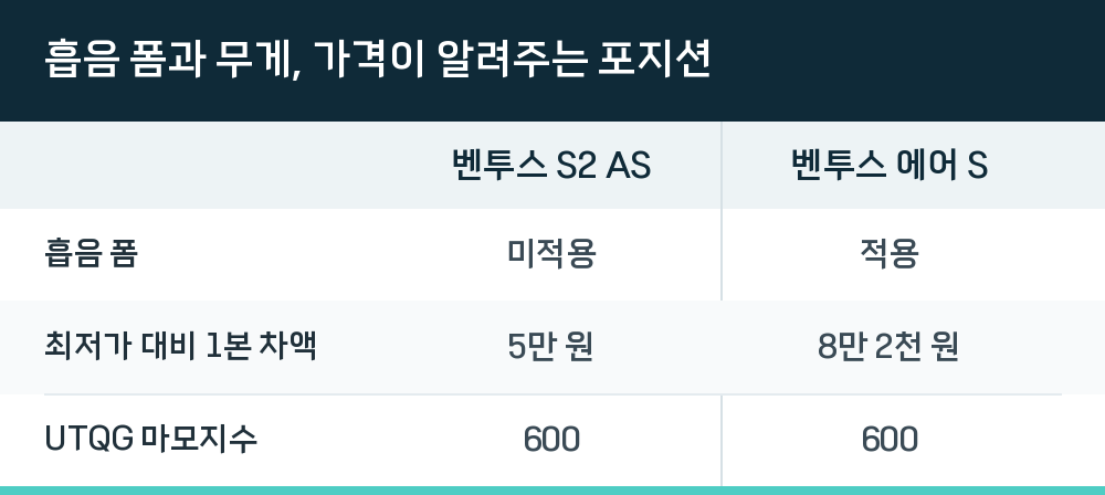 흡음 폼과 무게, 가격이 알려주는 포지션