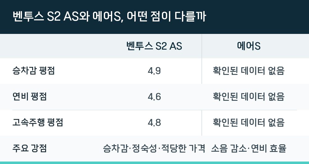 벤투스 S2 AS와 에어S, 어떤 점이 다를까