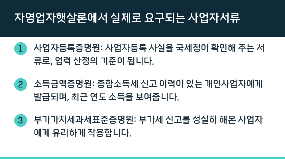 자영업자햇살론에서 실제로 요구되는 사업자서류