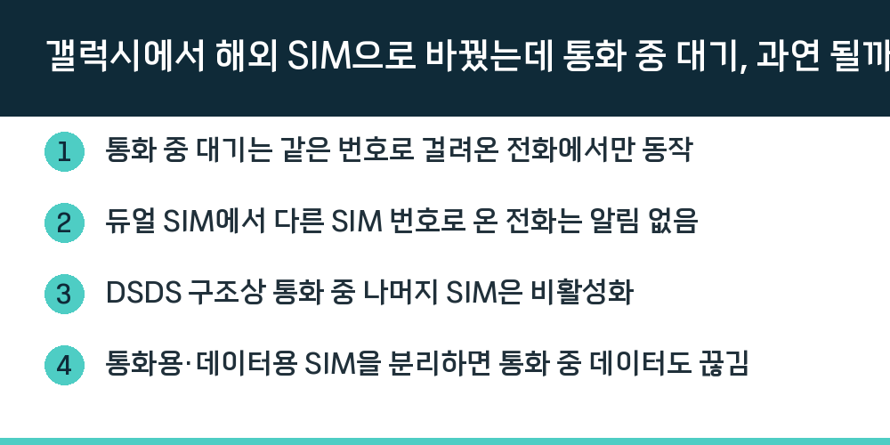갤럭시에서 해외 SIM으로 바꿨는데 통화 중 대기, 과연 될까