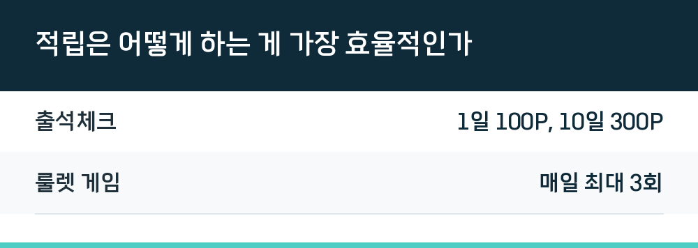 적립은 어떻게 하는 게 가장 효율적인가
