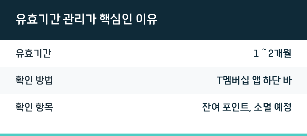유효기간 관리가 핵심인 이유