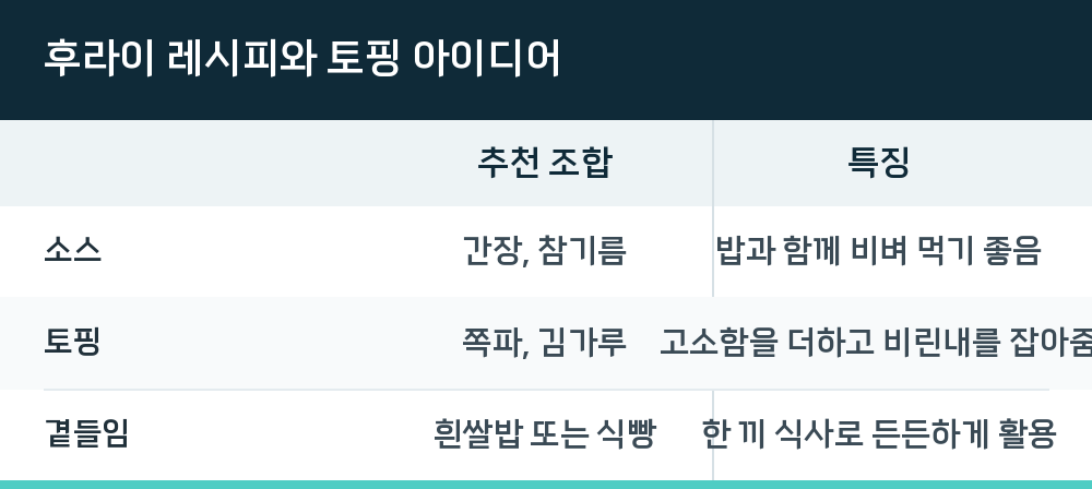 후라이 레시피와 토핑 아이디어