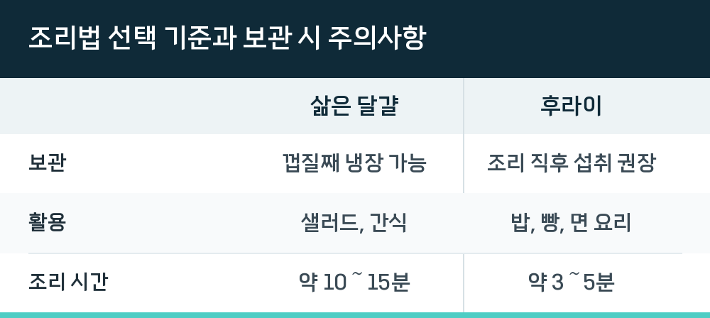 조리법 선택 기준과 보관 시 주의사항