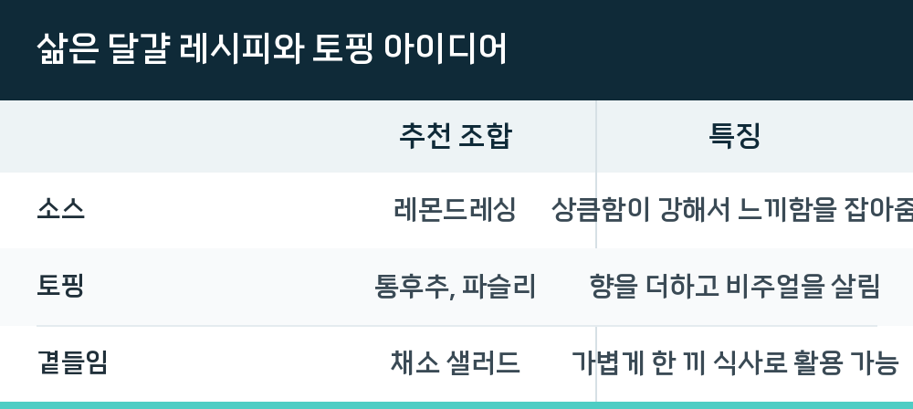 삶은 달걀 레시피와 토핑 아이디어