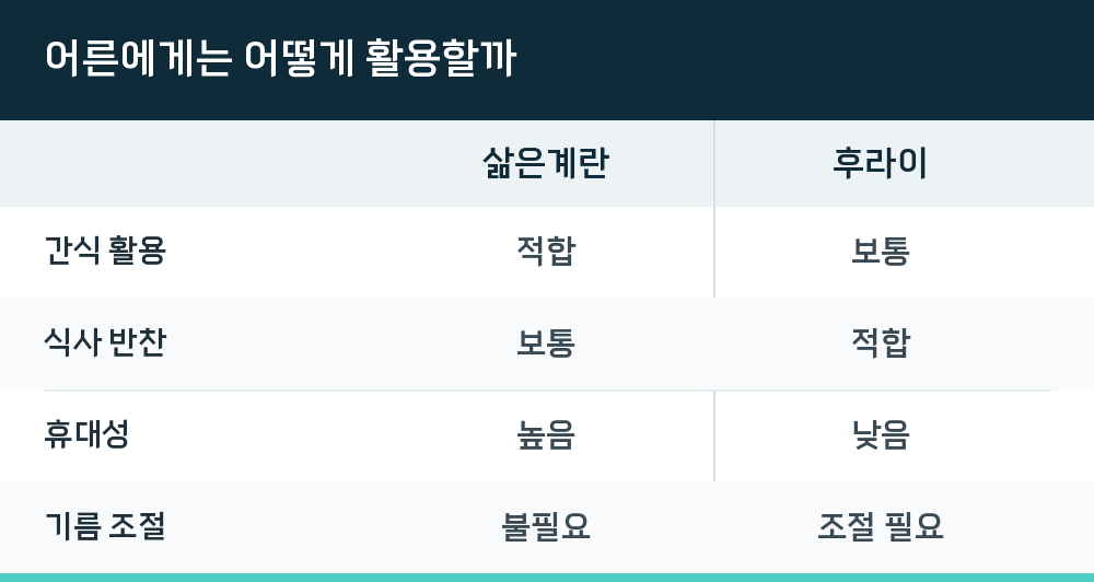 어른에게는 어떻게 활용할까