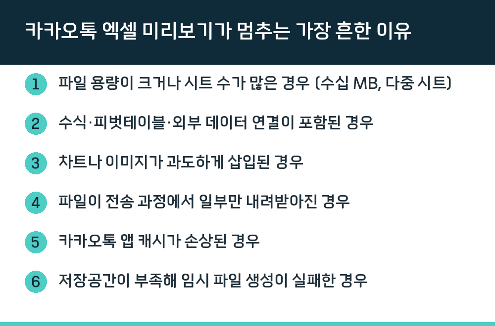 카카오톡 엑셀 미리보기가 멈추는 가장 흔한 이유