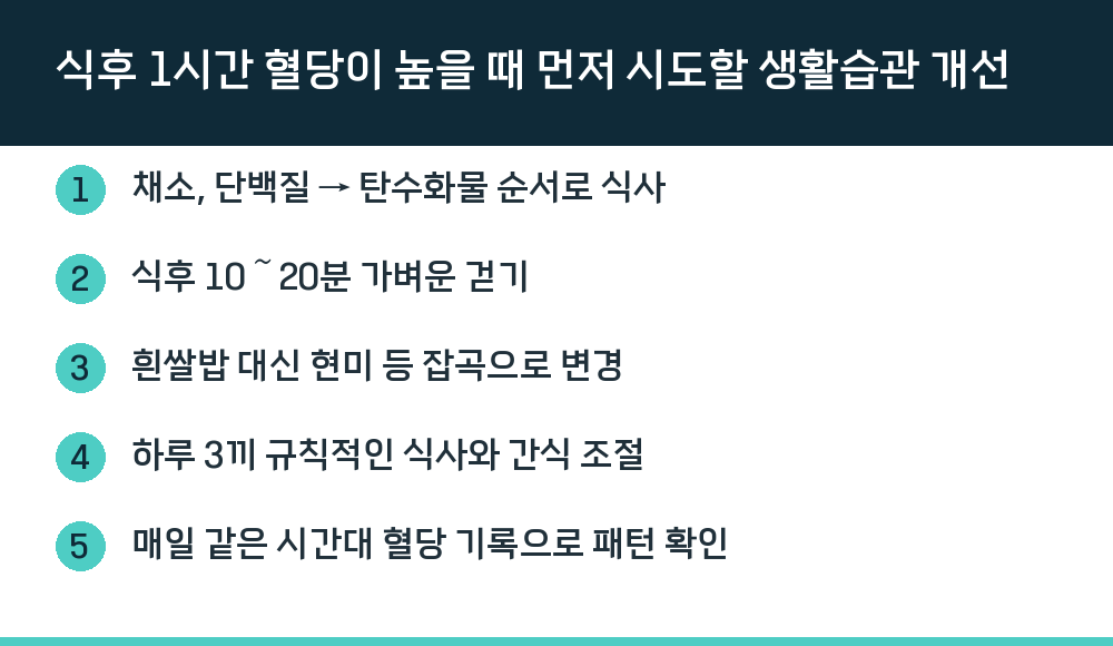 식후 1시간 혈당이 높을 때 먼저 시도할 생활습관 개선