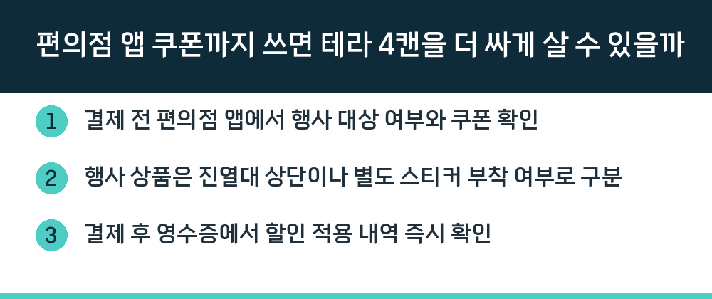 편의점 앱 쿠폰까지 쓰면 테라 4캔을 더 싸게 살 수 있을까