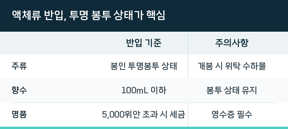 액체류 반입, 투명 봉투 상태가 핵심