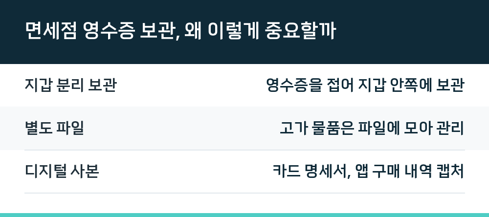면세점 영수증 보관, 왜 이렇게 중요할까
