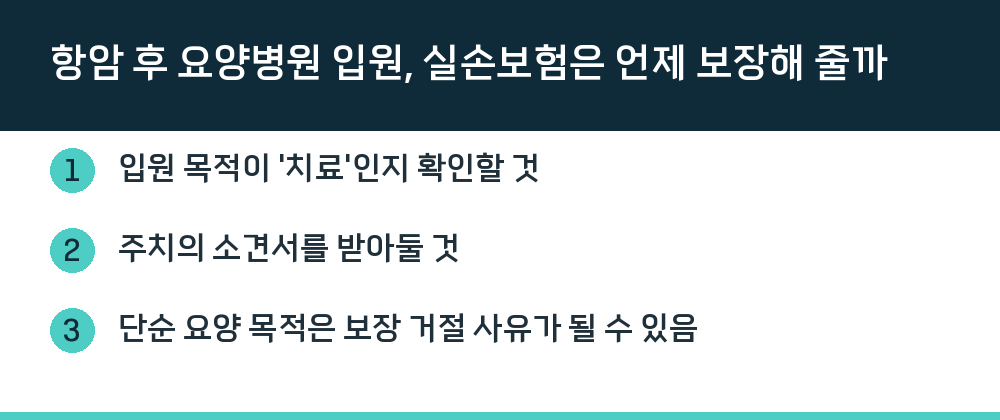 항암 후 요양병원 입원, 실손보험은 언제 보장해 줄까