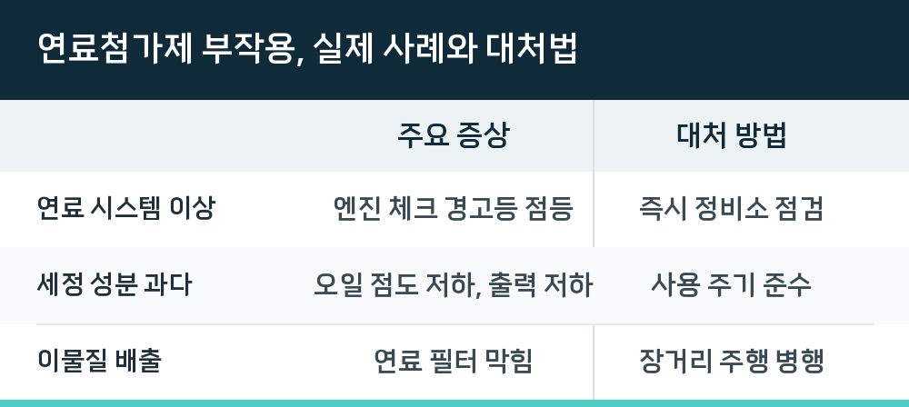 연료첨가제 부작용, 실제 사례와 대처법