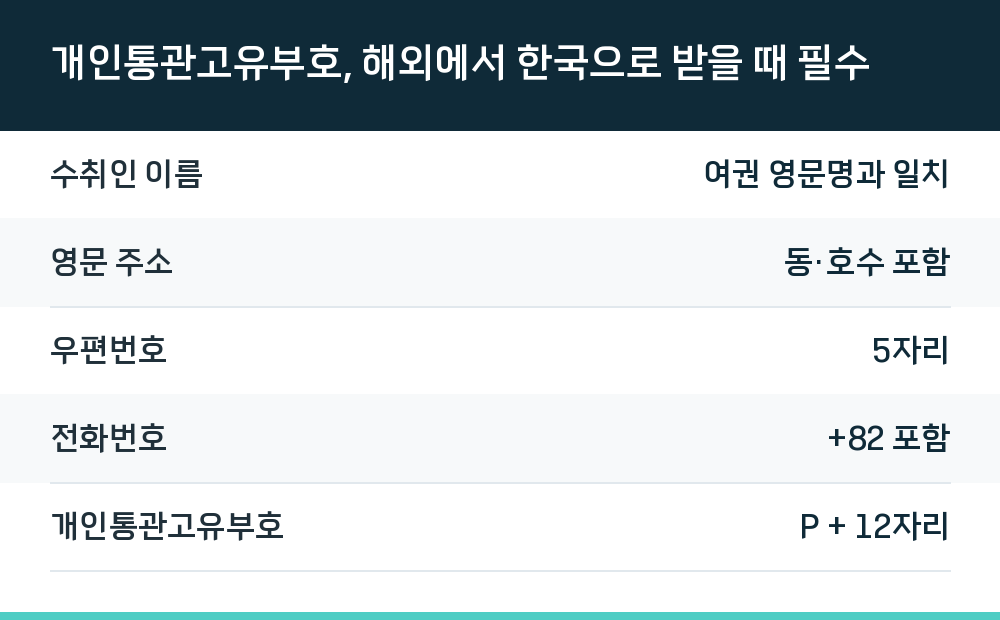 개인통관고유부호, 해외에서 한국으로 받을 때 필수