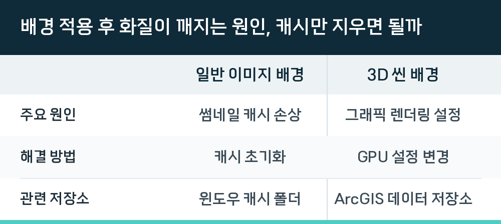 배경 적용 후 화질이 깨지는 원인, 캐시만 지우면 될까