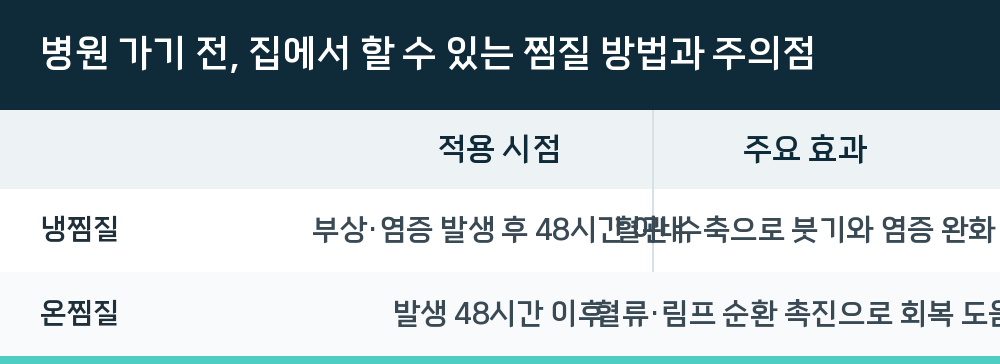병원 가기 전, 집에서 할 수 있는 찜질 방법과 주의점