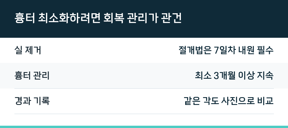 흉터 최소화하려면 회복 관리가 관건