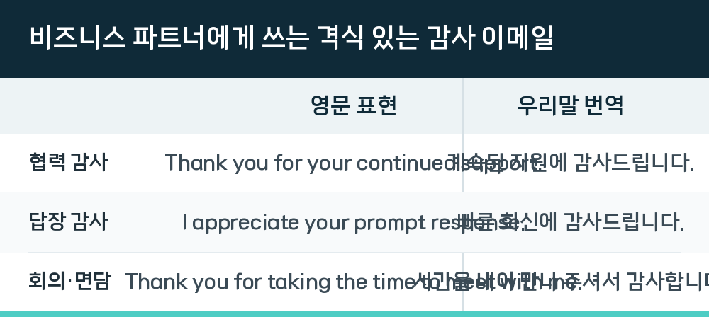 비즈니스 파트너에게 쓰는 격식 있는 감사 이메일