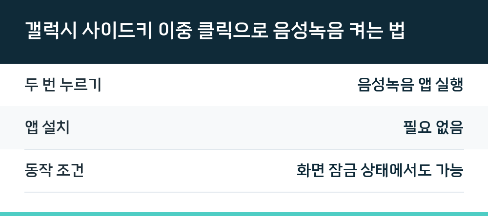 갤럭시 사이드키 이중 클릭으로 음성녹음 켜는 법