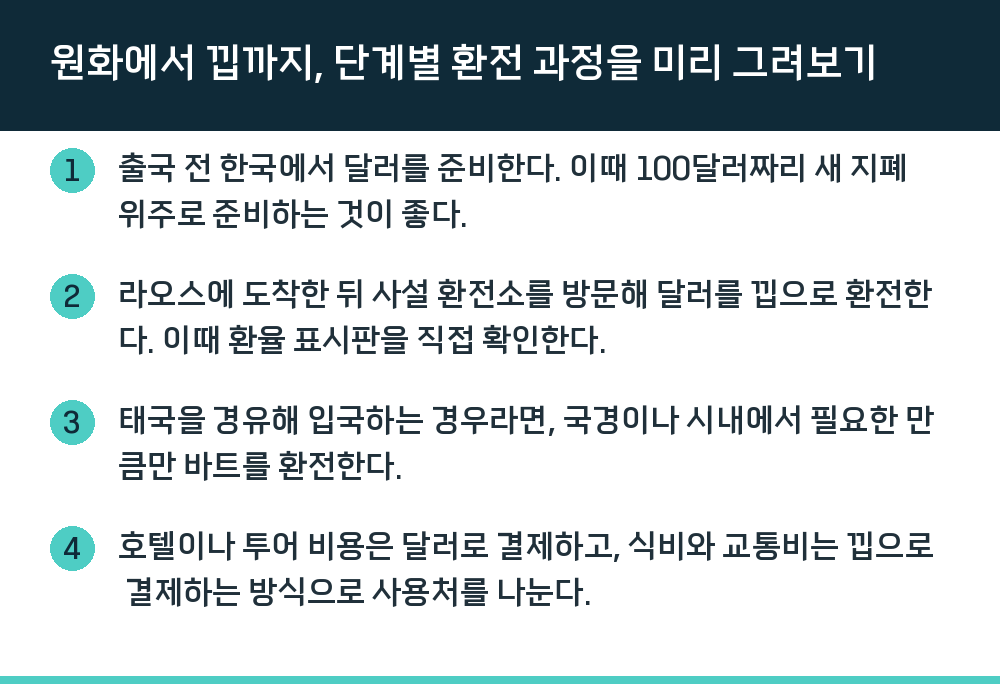 원화에서 낍까지, 단계별 환전 과정을 미리 그려보기