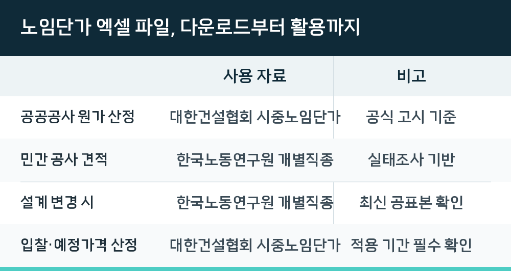노임단가 엑셀 파일, 다운로드부터 활용까지