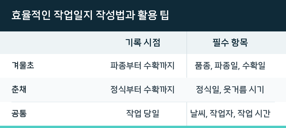 효율적인 작업일지 작성법과 활용 팁