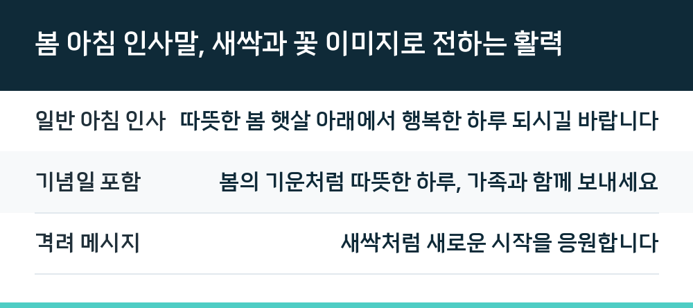 봄 아침 인사말, 새싹과 꽃 이미지로 전하는 활력