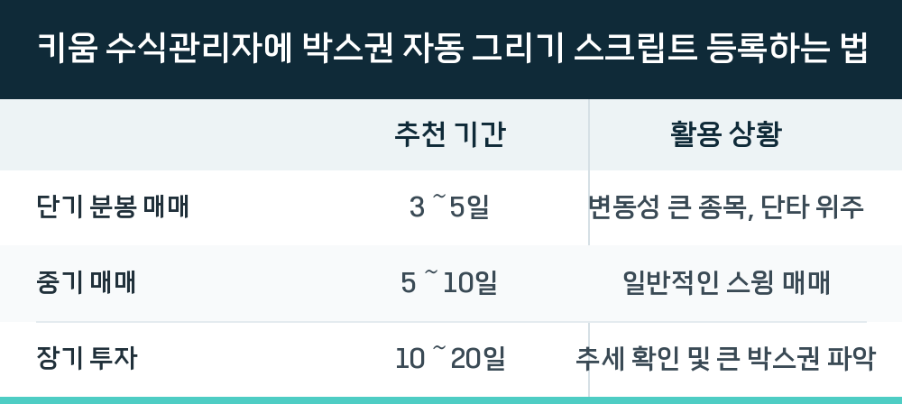 키움 수식관리자에 박스권 자동 그리기 스크립트 등록하는 법
