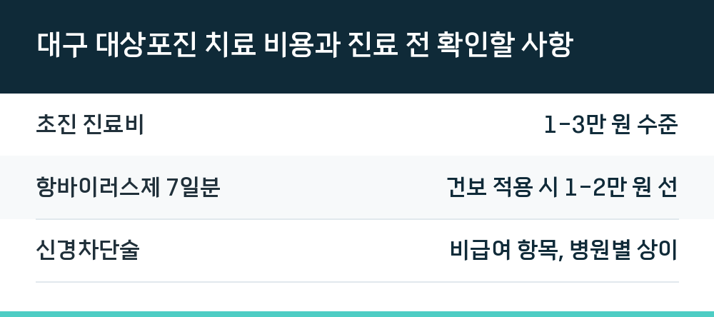 대구 대상포진 치료 비용과 진료 전 확인할 사항