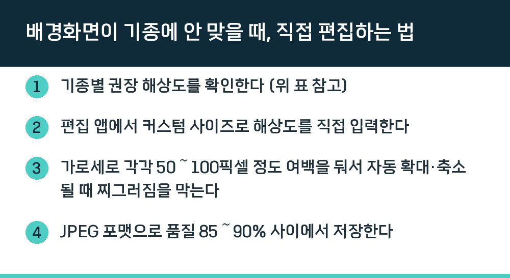 배경화면이 기종에 안 맞을 때, 직접 편집하는 법