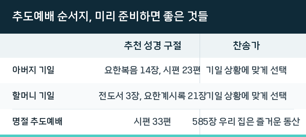 추도예배 순서지, 미리 준비하면 좋은 것들