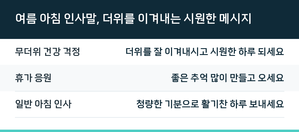 여름 아침 인사말, 더위를 이겨내는 시원한 메시지