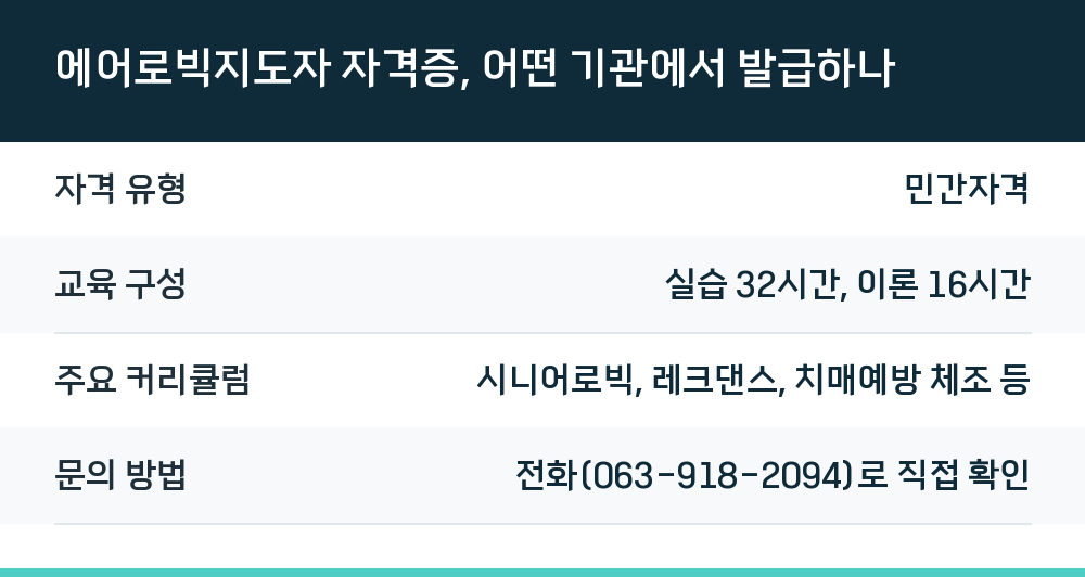 에어로빅지도자 자격증, 어떤 기관에서 발급하나