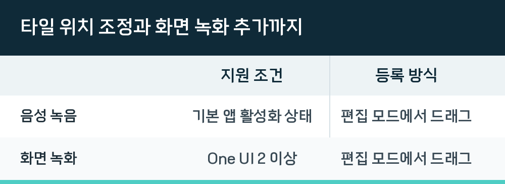 타일 위치 조정과 화면 녹화 추가까지