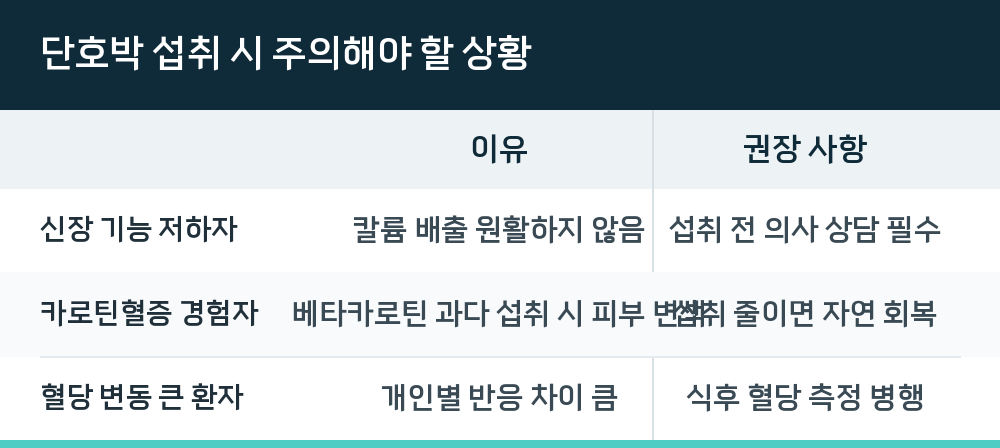 단호박 섭취 시 주의해야 할 상황