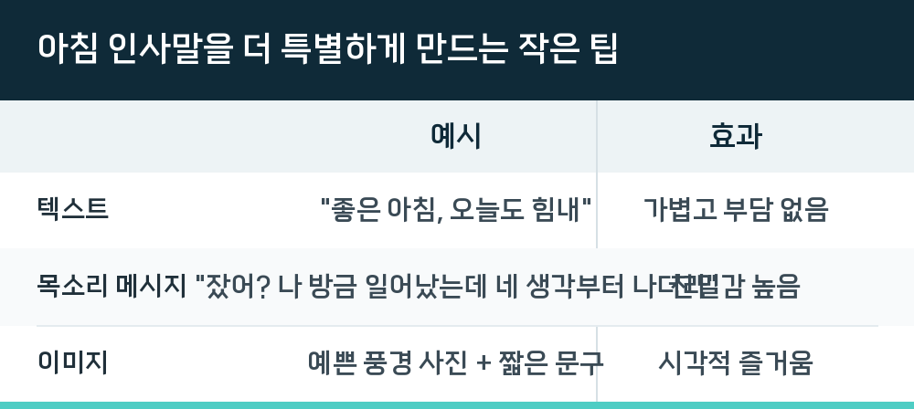 아침 인사말을 더 특별하게 만드는 작은 팁