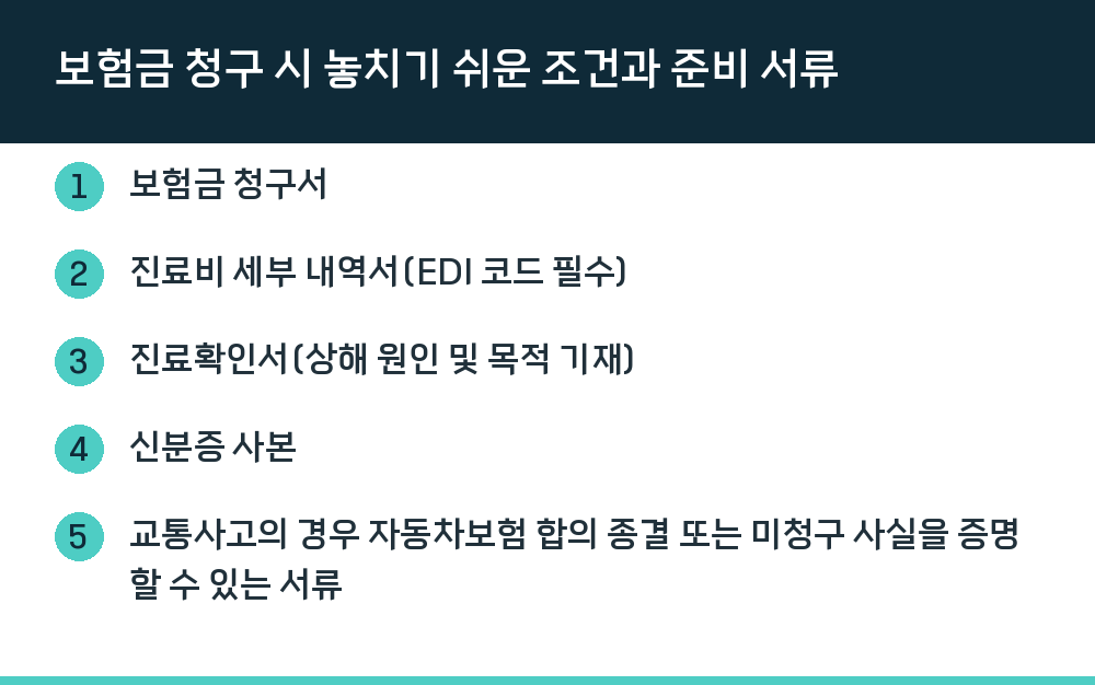 보험금 청구 시 놓치기 쉬운 조건과 준비 서류