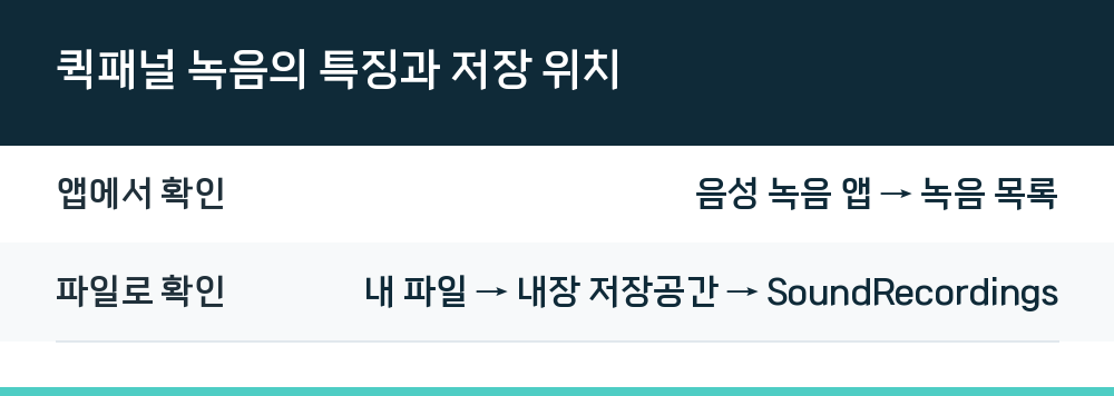 퀵패널 녹음의 특징과 저장 위치