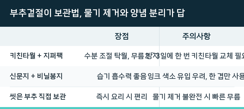 부추겉절이 보관법, 물기 제거와 양념 분리가 답